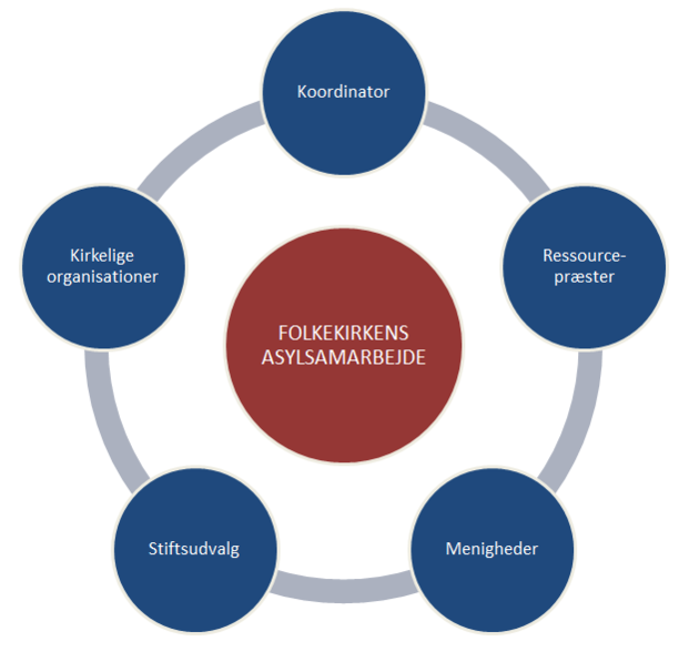Organisationsdiagram__simpel.png
